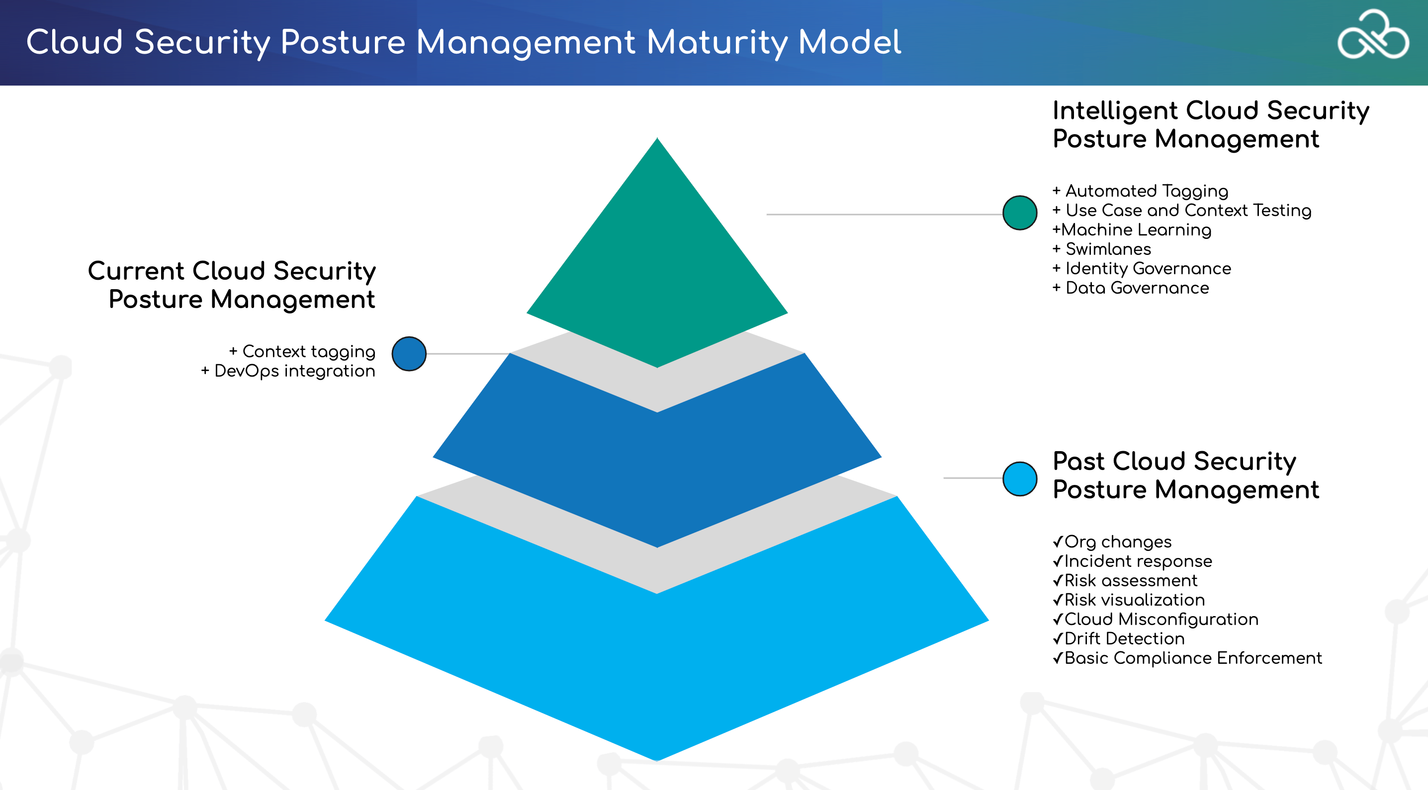 WithSecure Cloud Security Posture Management