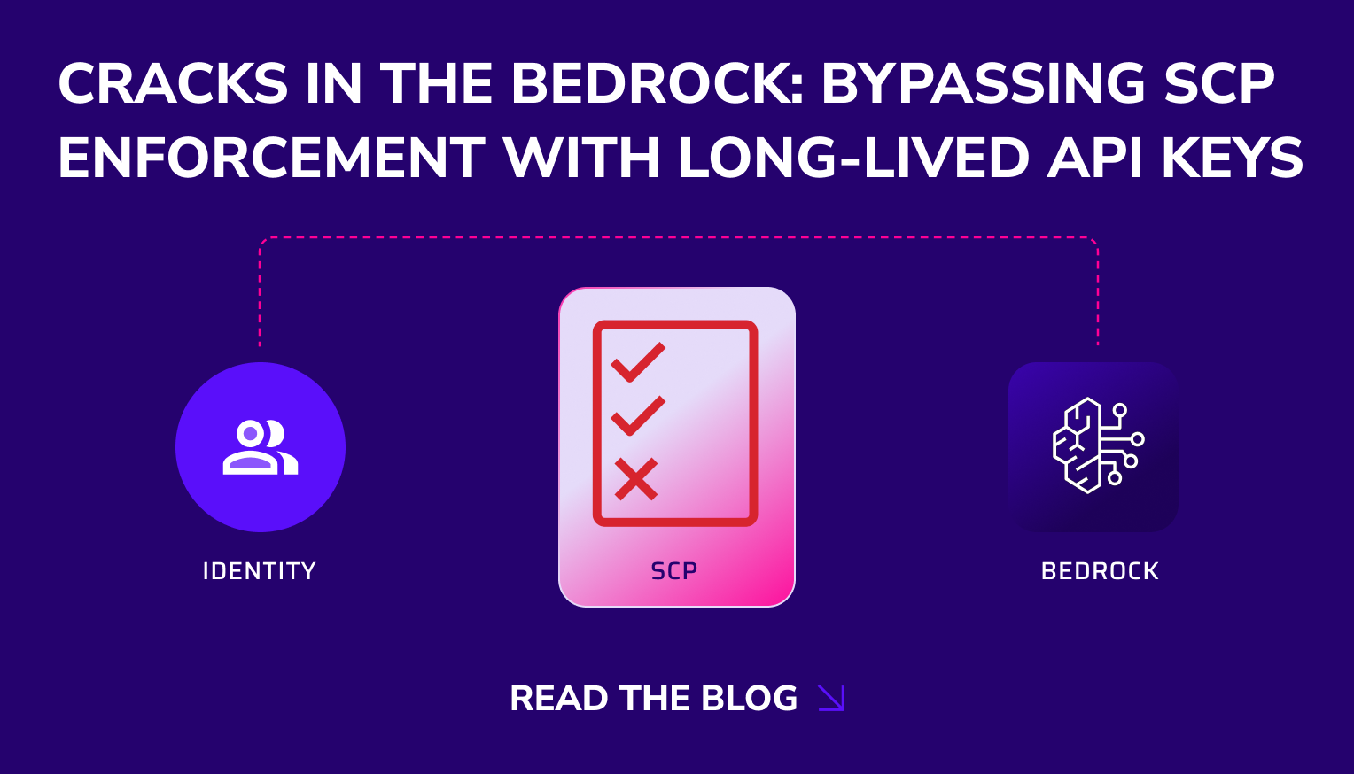 Cracks in the Bedrock