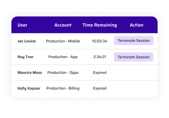 Enforce Zero Standing Privileges