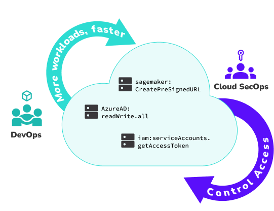 Maintain Least Privilege State