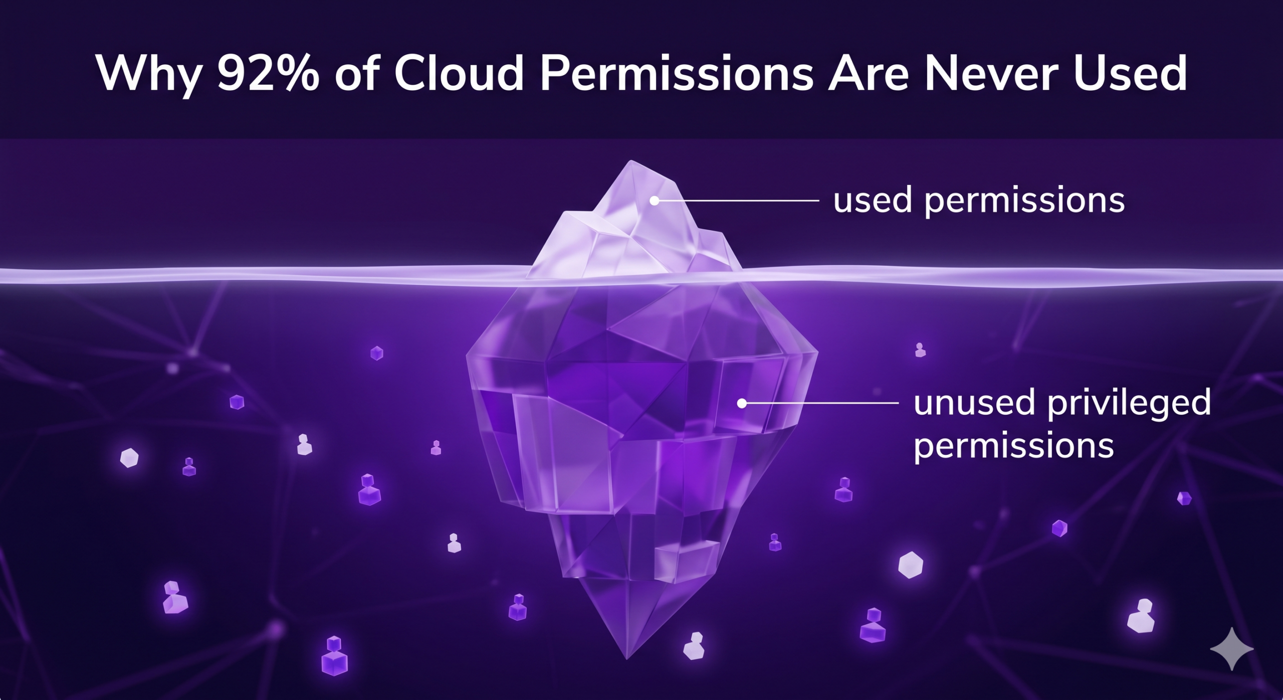 overprivileged cloud identities