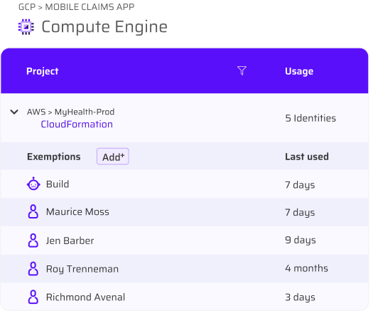 Know Who Needs What Access