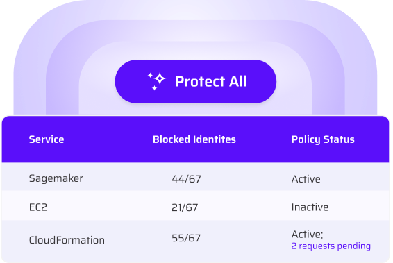Remove Unused Permissions