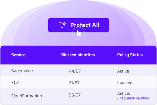 Protect All button with a cursor over it at the top. Below is a table listing services with blocked identities and their policy status.