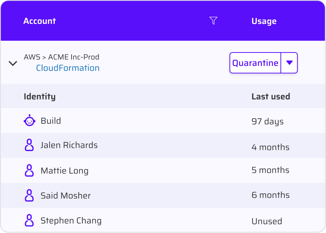 Account Usage