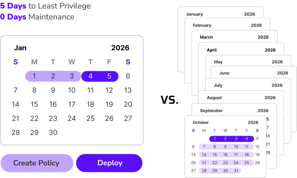 Security PAM Different