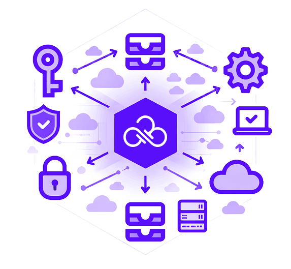 achieve-automated-least-privilege