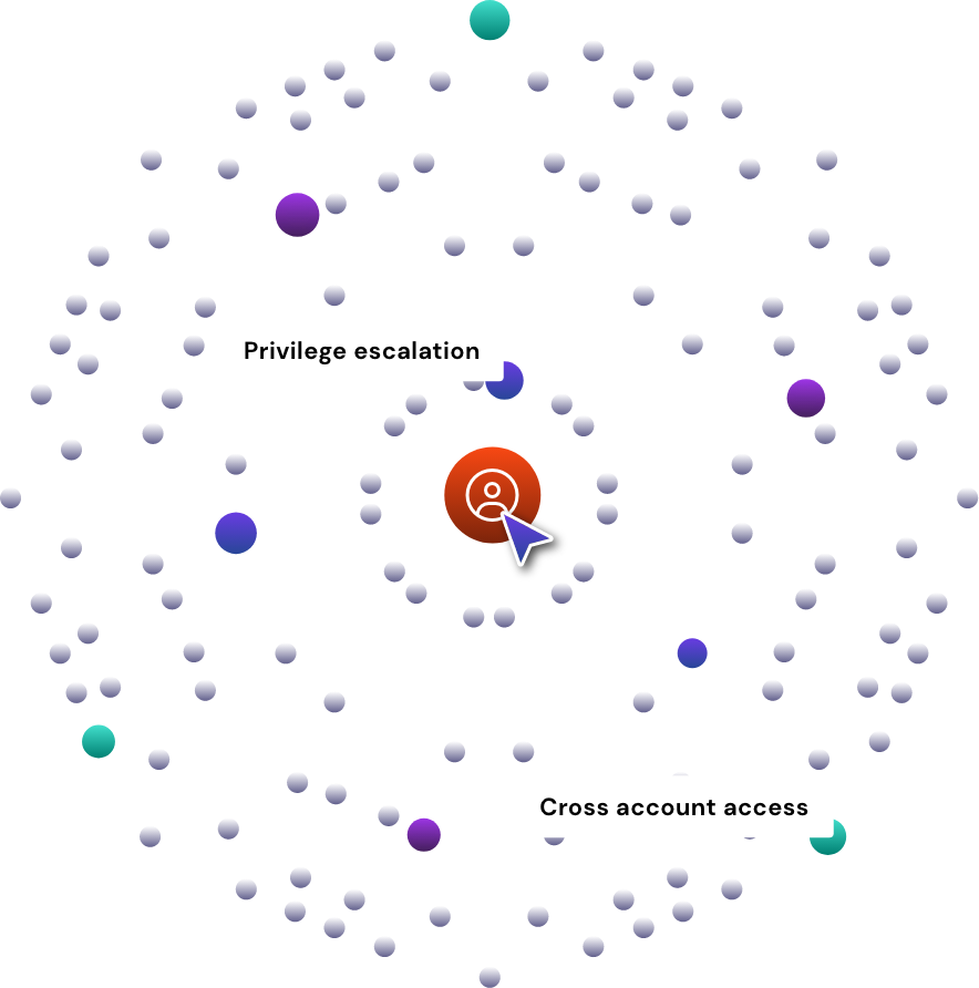 privilege escalation