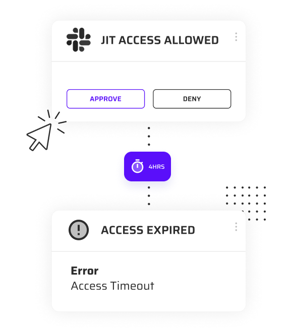 Just-in-Time Access (JIT)