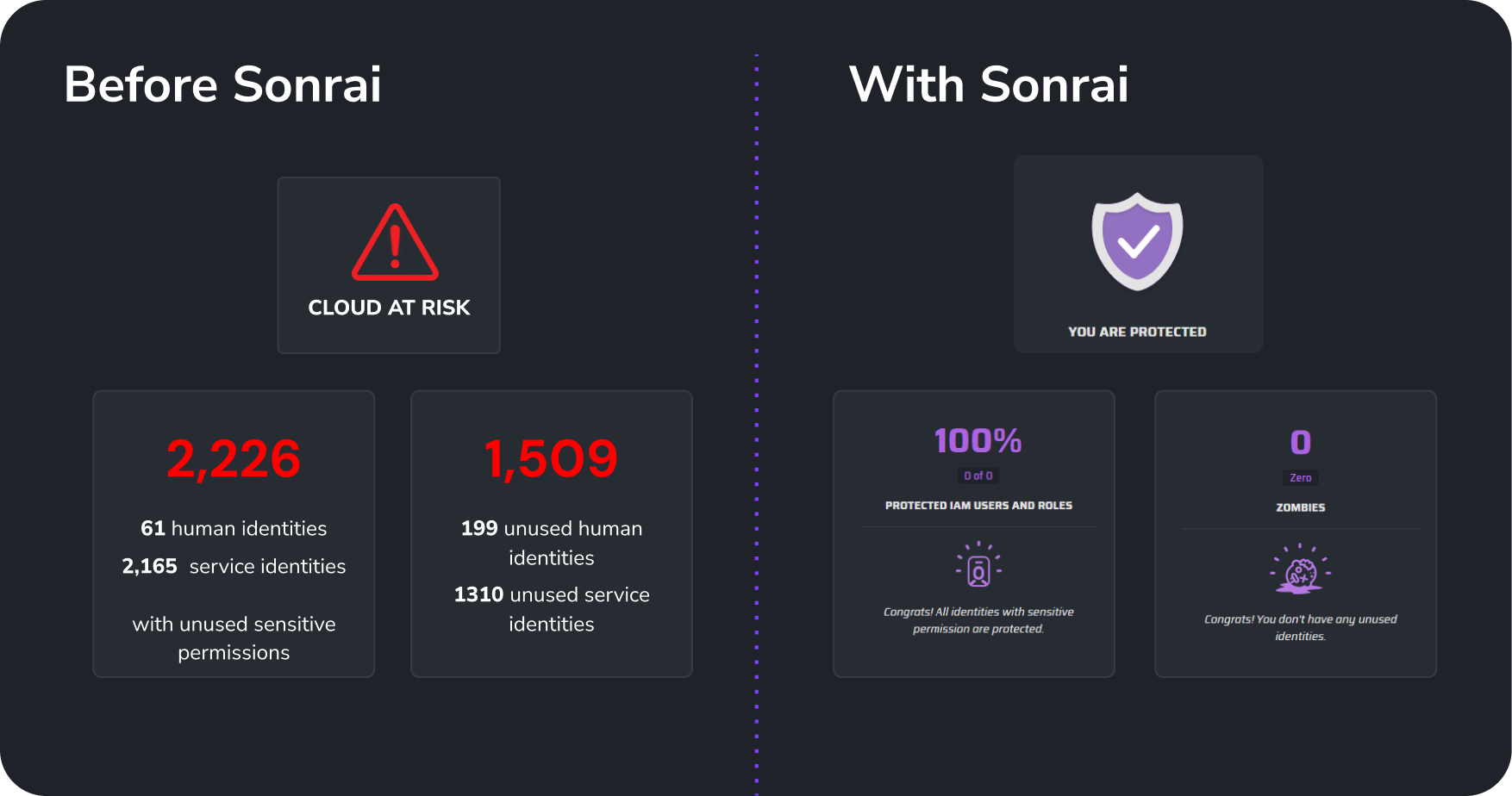 sonrai cloud at risk