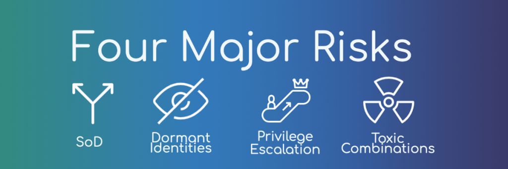 The four major risks to identity and identity security to get to and maintain the principle of least privilege