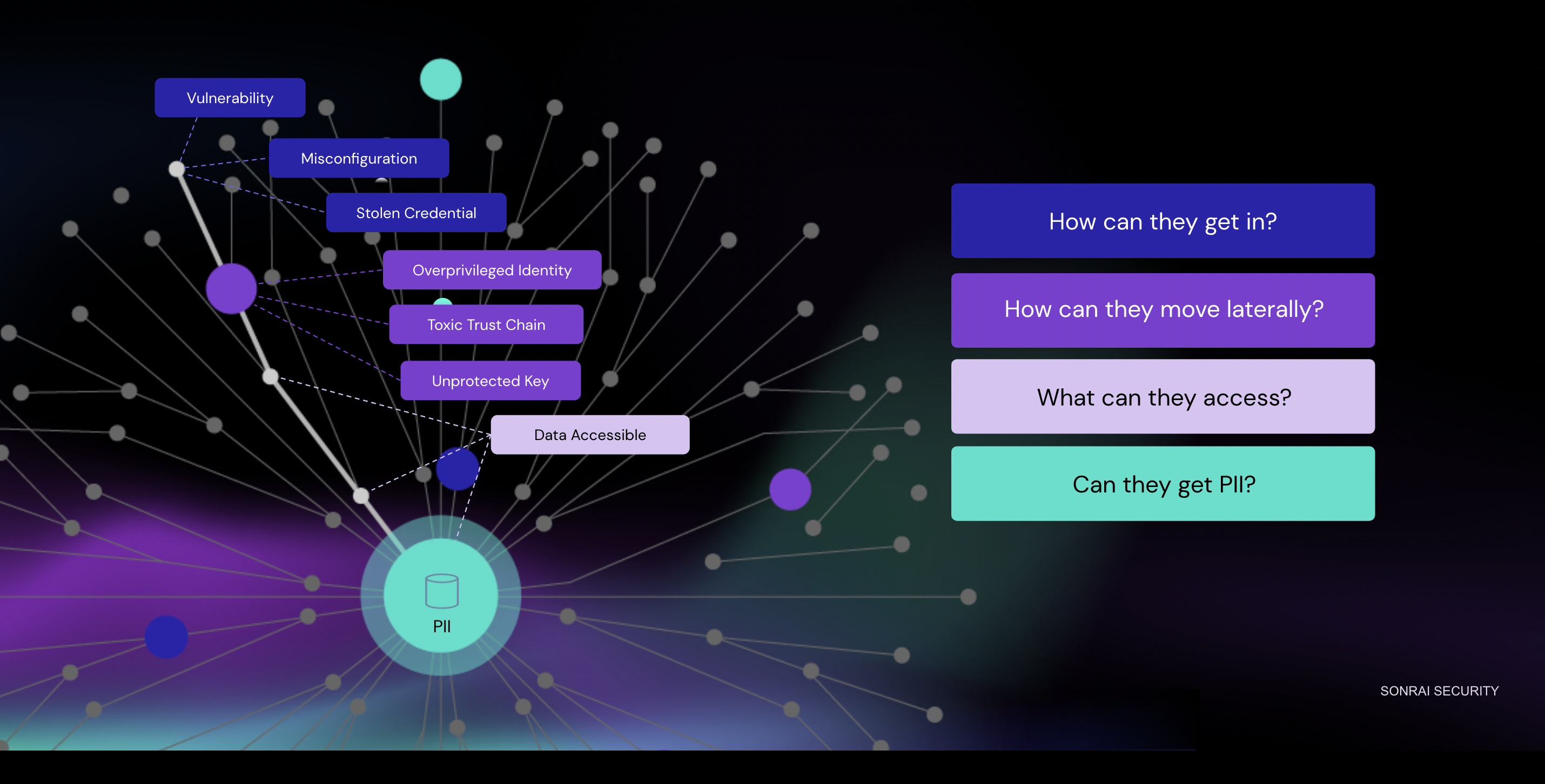 attack path analysis