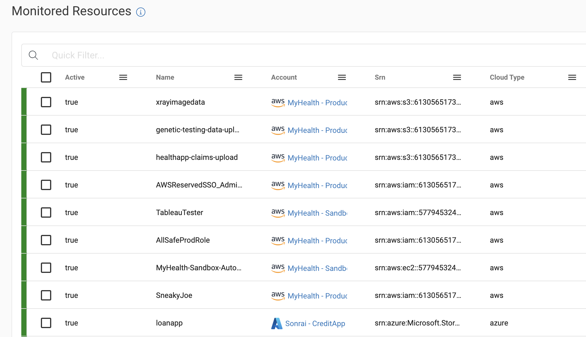 cloud anomaly detection