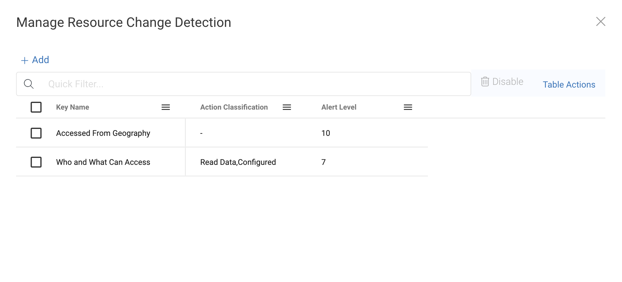 cloud anomaly detection