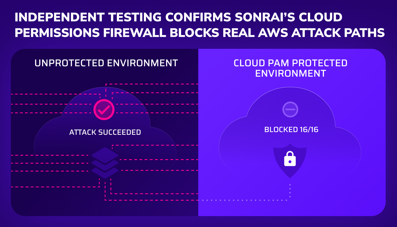 Software Secured Blog