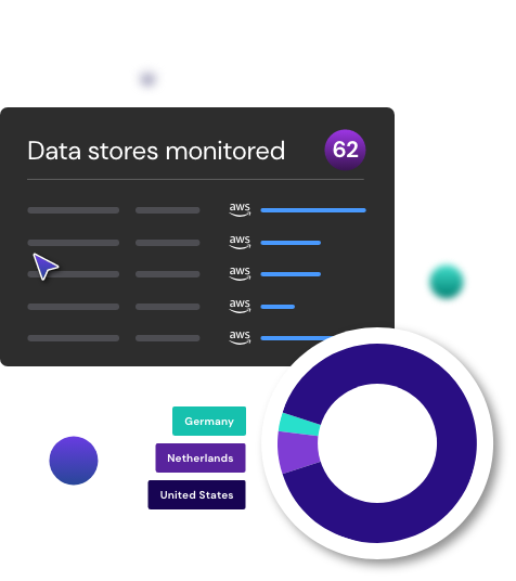 Sonrai - Data Stores Monitored image