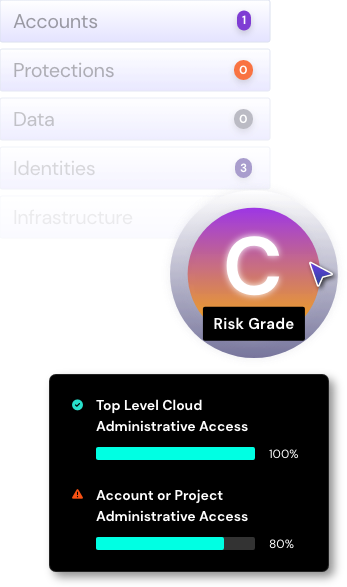Sonrai - Azure Cloud Security Risk Grade