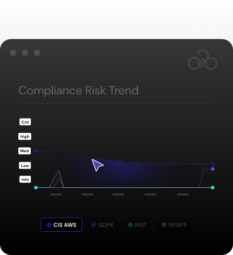 Sonrai platform compliance risk trend graphic