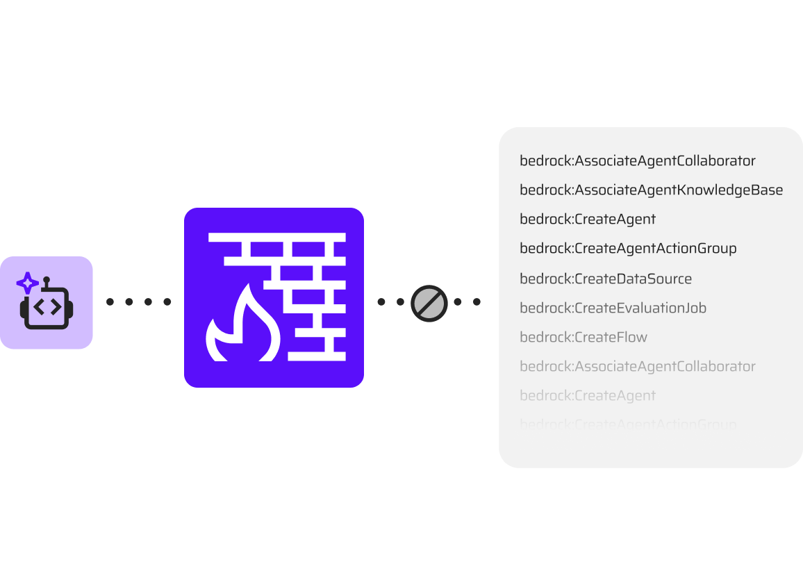 Stop AI performing actions it shouldn't