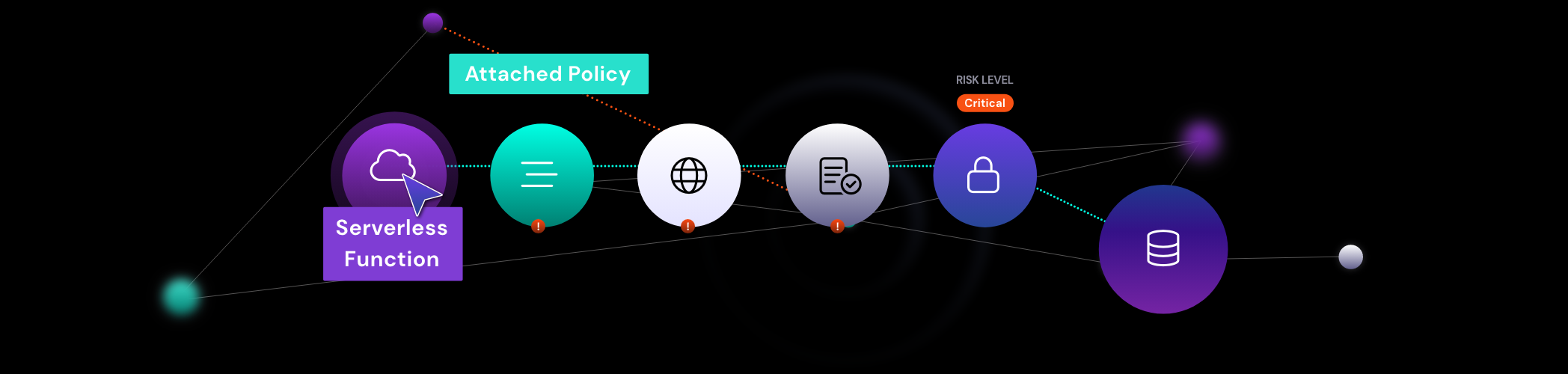 privilege escalation types