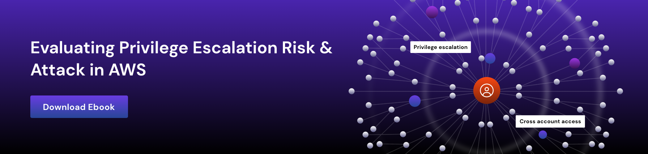 privilege escalation types ad