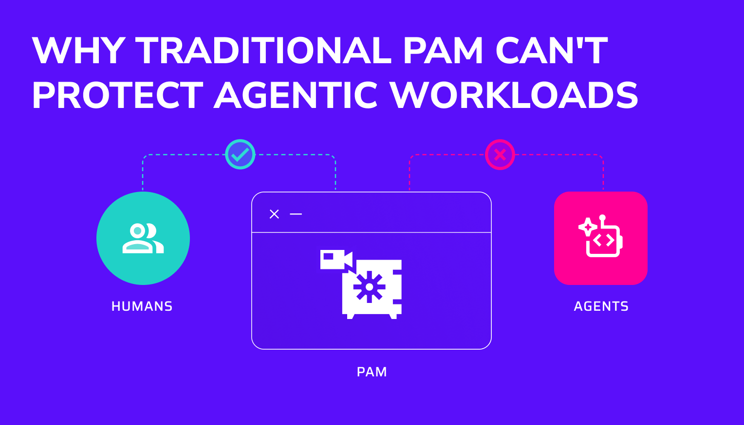 cloud pam for ai agents