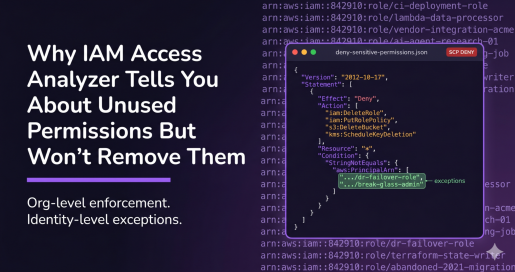 Why IAM Access Analyzer Detects But Never Removes Unused Permissions