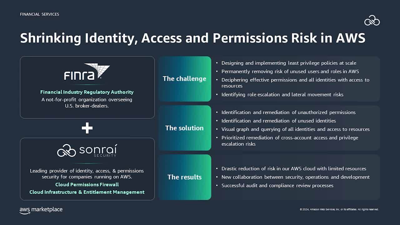 The infographic titled “Shrinking Identity, Access and Permissions Risk in AWS” features collaboration between FINRA, a not-for-profit organization overseeing U.S. broker-dealers, and Sonrai Security, a leading provider of identity, access, and permissions security for companies running on AWS. It highlights the challenges of designing least privilege policies, removing risks of unused users, deciphering effective permissions, and identifying role escalation risks. Solutions include remediation of unauthorized permissions, unused identities, and visual graph querying of identities. Results show a drastic risk reduction in AWS, enhanced collaboration between security and operations, and successful audit and compliance reviews.