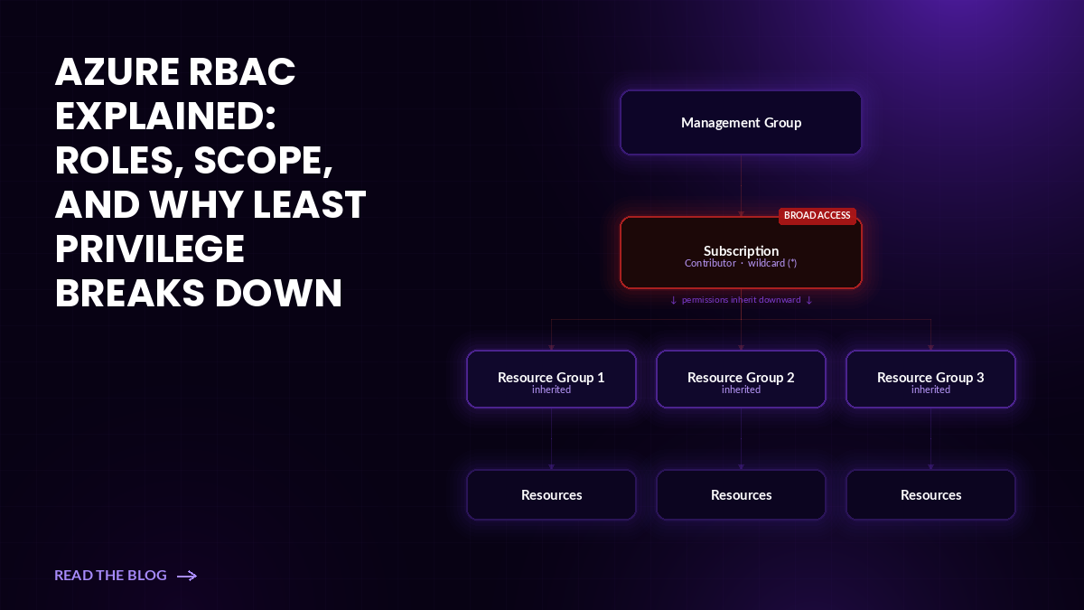 rbac azure