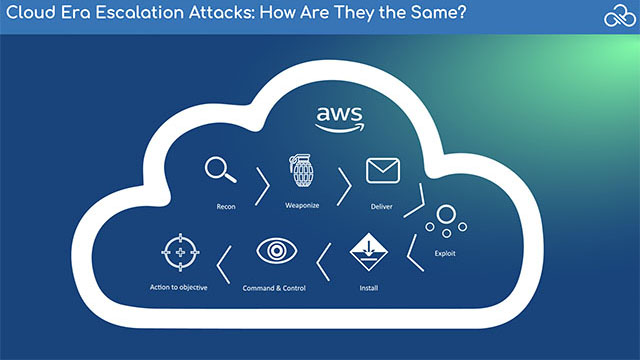 Sonrai Webinar - Privilege Escalation