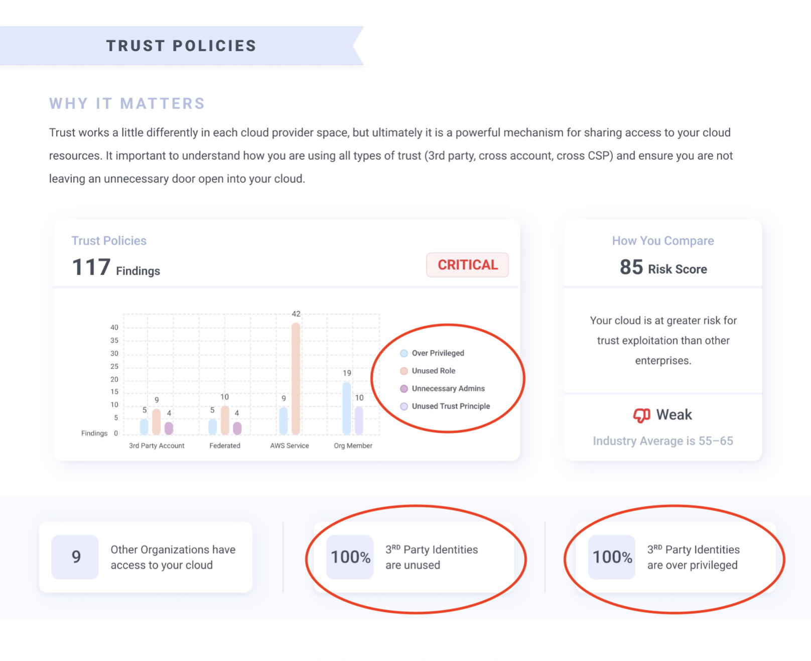 third party trust cid