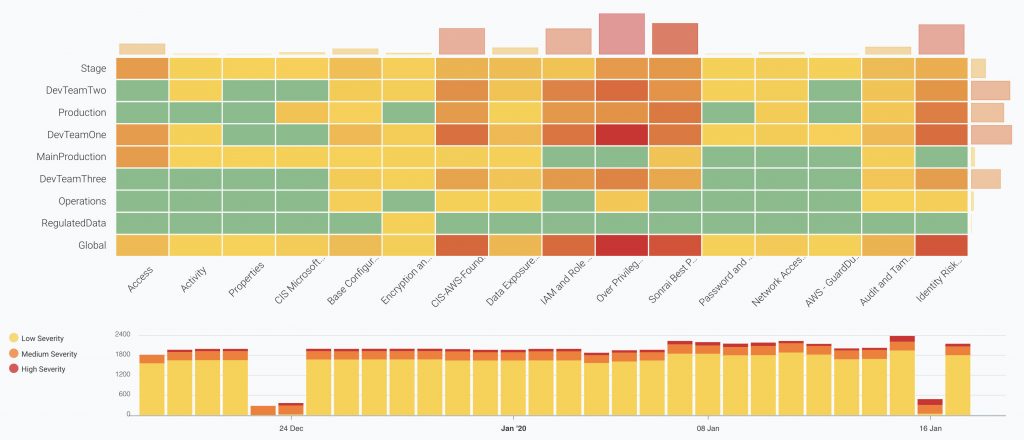 Sonrai - heatmap